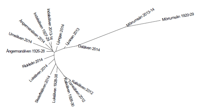 Källa SLU, Sveriges lantbruksuniversitet 2015
