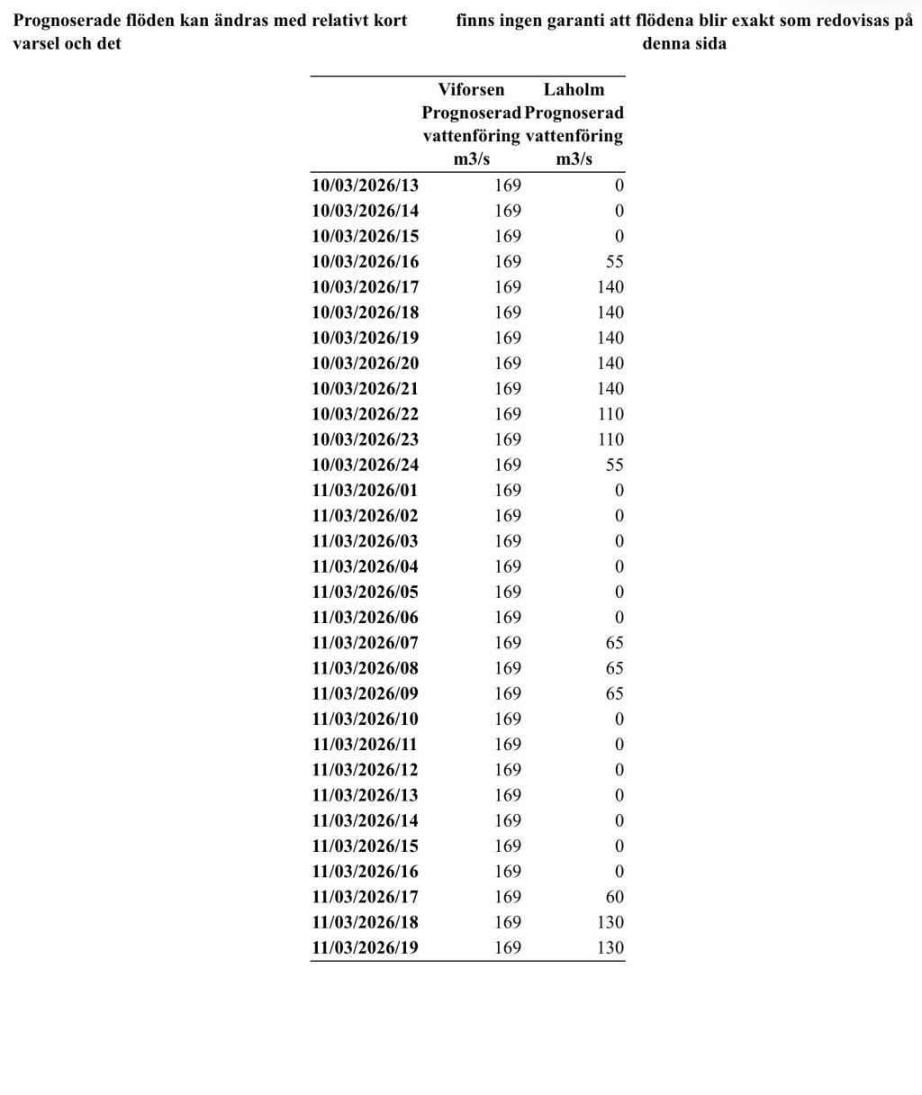 Ha koll på vattenflödet i&nbsp;Ljungan